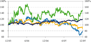 (GRAPH)